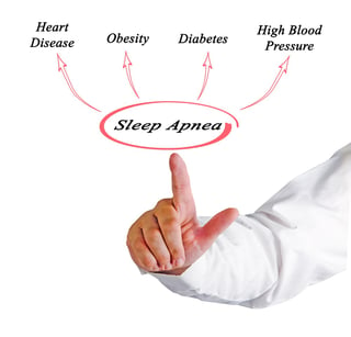 sleep apnea causes glucose intolerance